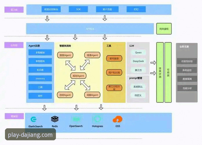 揭秘大江体育网页版背后的技术架构与数据服务真相